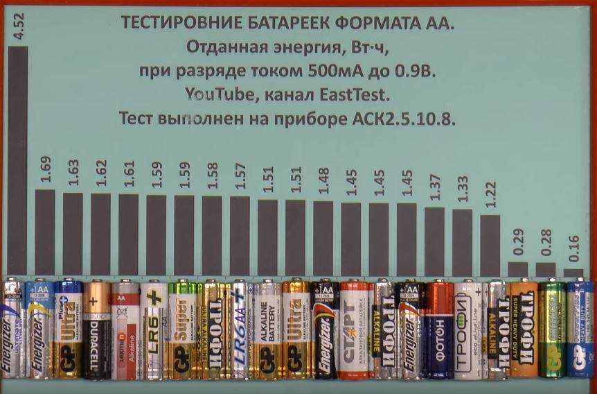 Как собрать аккумулятор из 18650 банок на 12в —