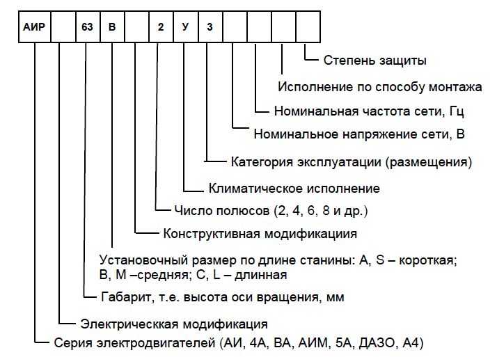 Обозначения в эл. схемах. стандарт уго: элементы электрической цепи и их условные обозначения