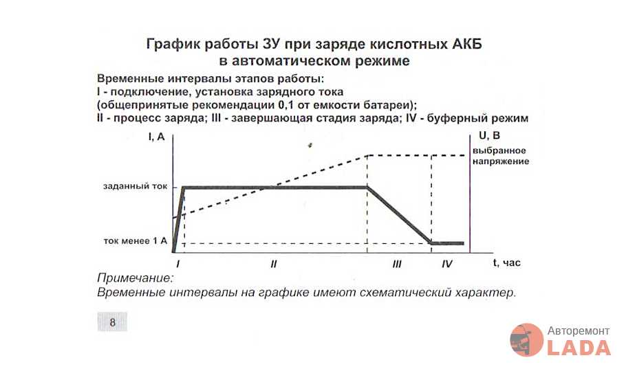 Зарядка кальциевого аккумулятора автомобиля
