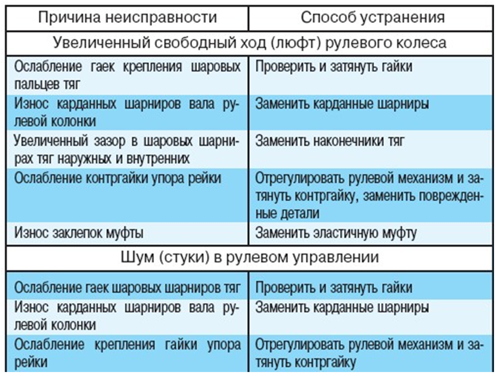 Выбивает узо при включении водонагревателя и светится красная лампочка