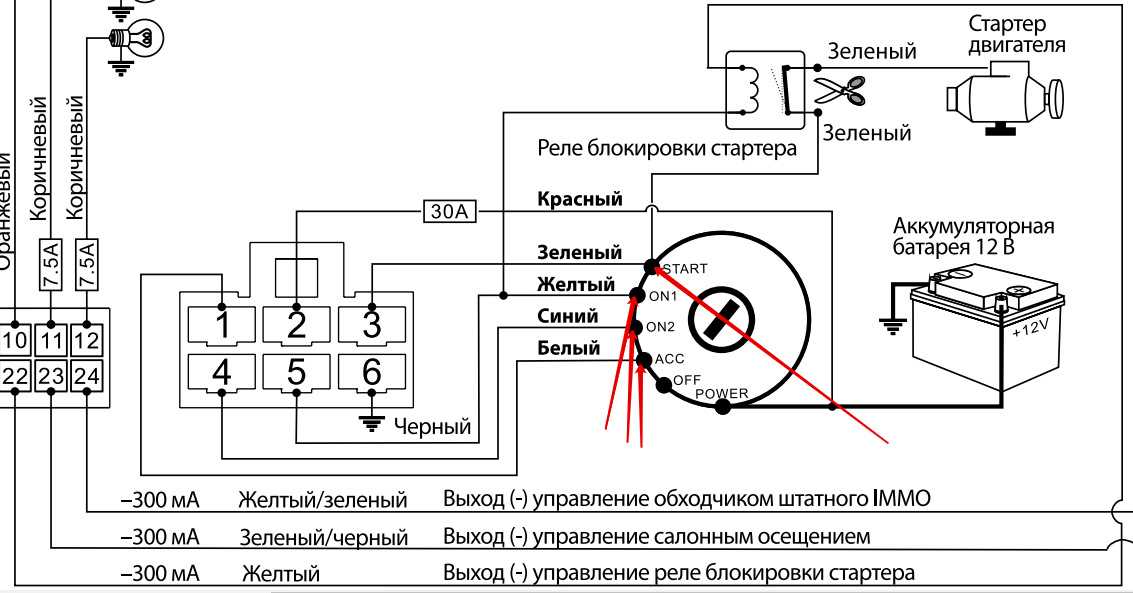 Как завести машину с севшим аккумулятором: одному, с толкача, через прикуриватель, через пзу, быстрым зарядом, кривым стартером, проверенные способы
