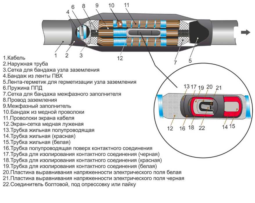 Соединительные муфты для силовых кабелей: виды муфт и способы соединения