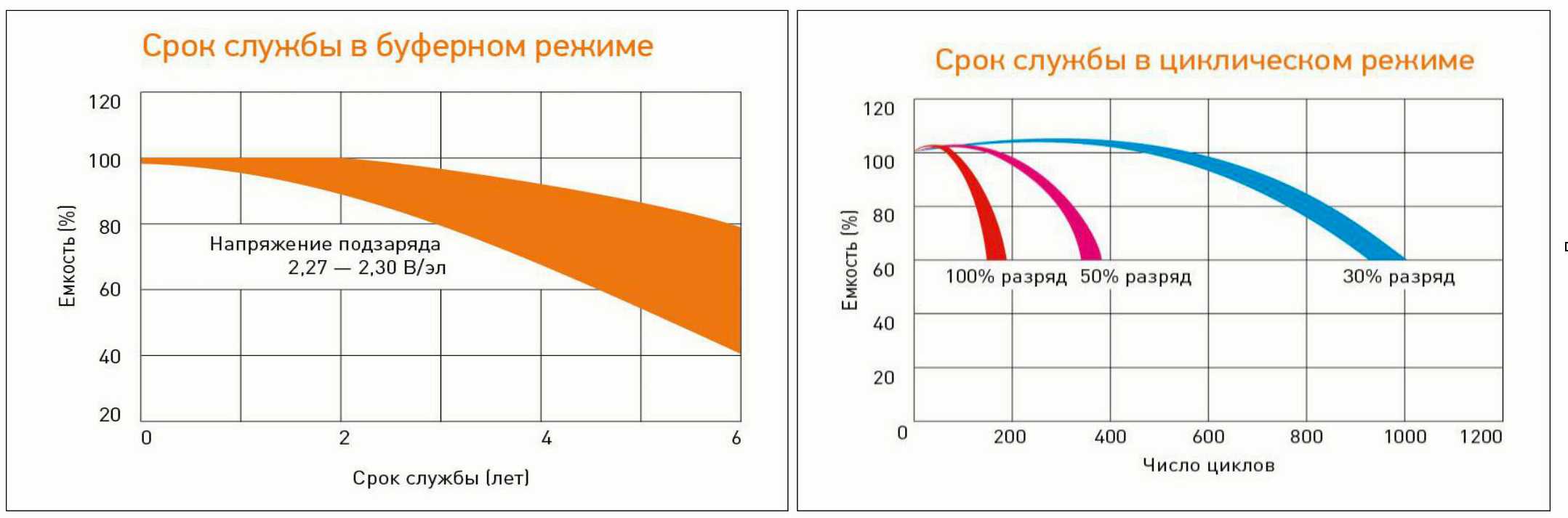 Сколько служит аккумулятор автомобиля