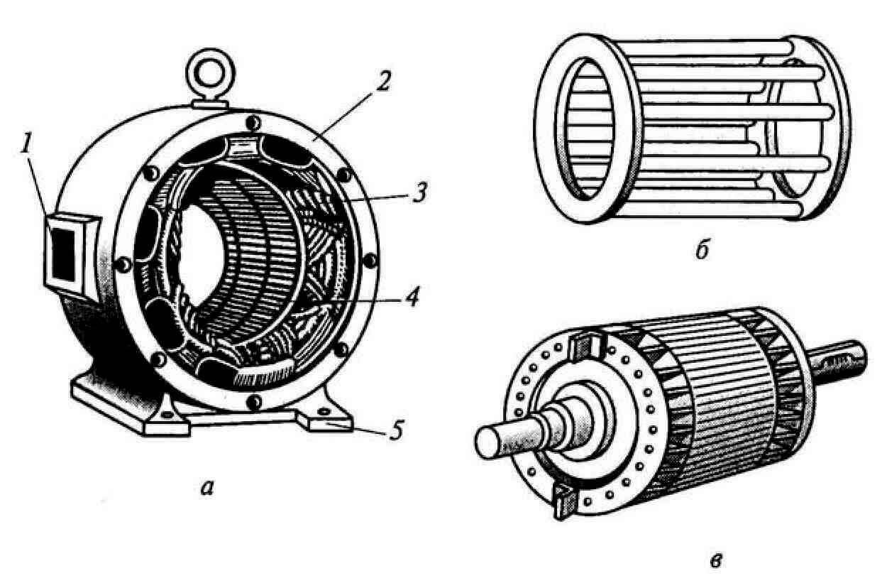 Схема ротора электродвигателя