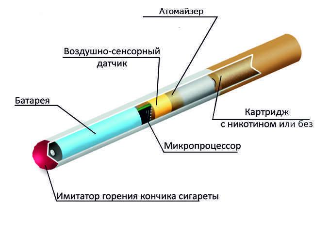 Принципиальная схема электронной сигареты