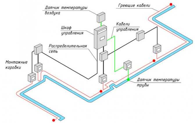 Какой терморегулятор выбрать для обогрева кровли?