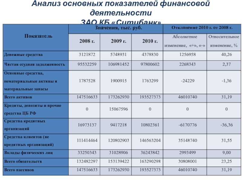 3 декларации от нао «мпкф алькор», инн 7204015103, обновлено 24 ноя 2022