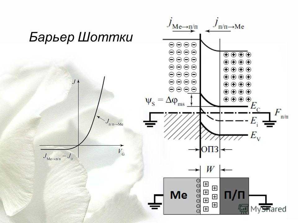 Диод шоттки зонная диаграмма