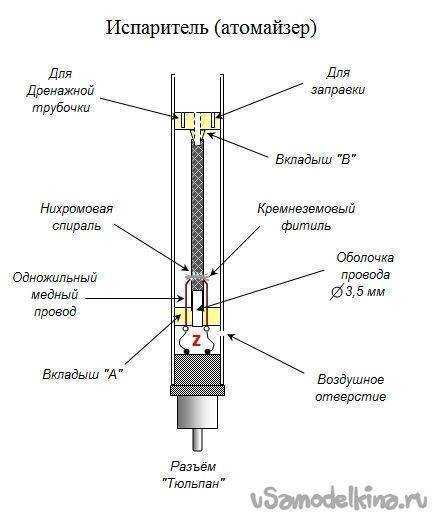 Схема одноразовой электронной сигареты