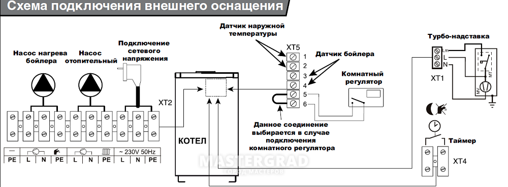 Эл схема эл котла протерм