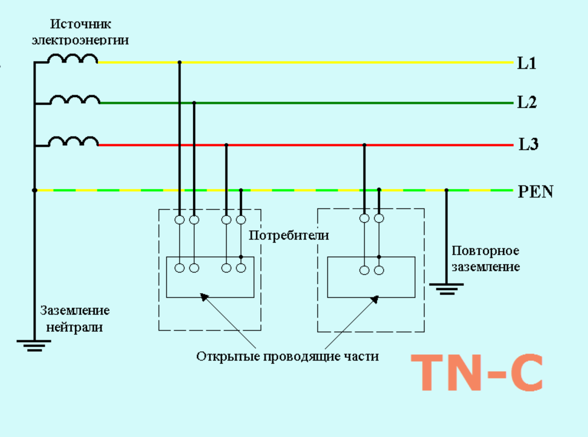 Какая система заземления представлена на рисунке