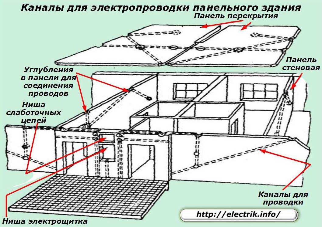 Как провести замену проводки в квартире своими руками
