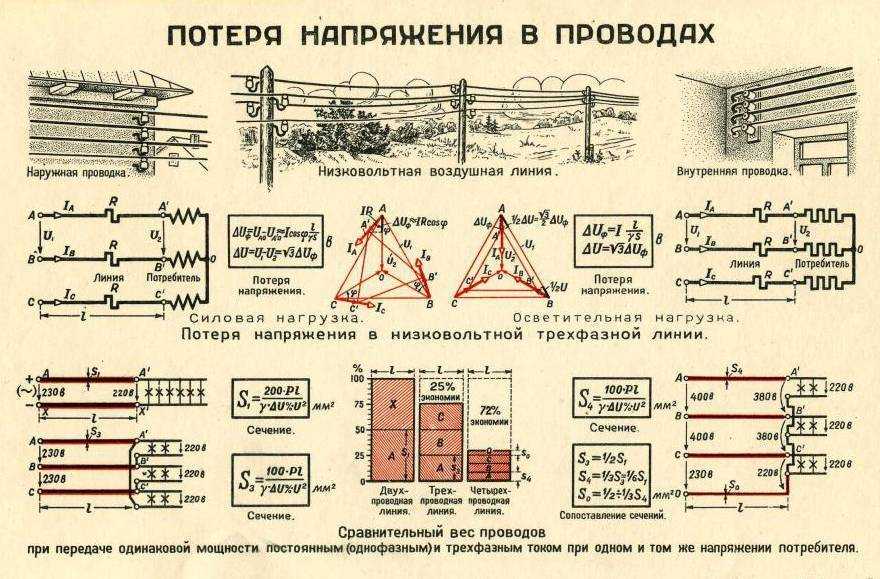 Сила тока в осветительных проводах. Потеря напряжения от длины кабеля 220в как определить. Падение напряжения на 1 метр кабеля. Потеря напряжения от длины кабеля 10 кв. Потеря напряжения в трехфазной кабельной линии таблица.