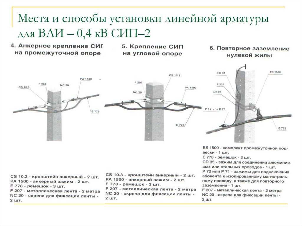 Разновидности фасадного крепления для сип