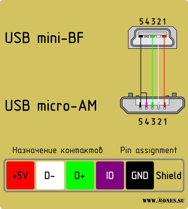 Распайка usb. Схема распайки мини USB разъема зарядки.