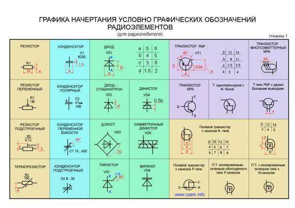 Обозначение радиодеталей на схеме гост