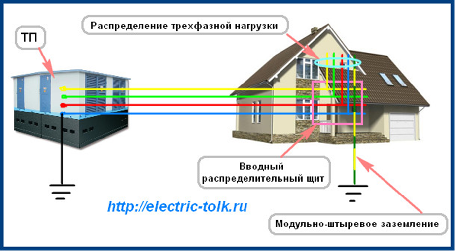 Система заземления tn c s схема