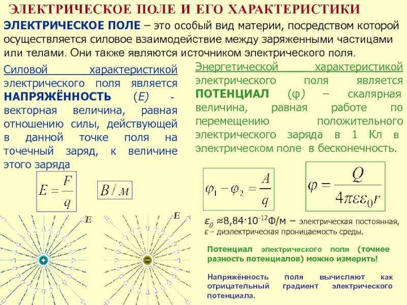 Электрическое поле основные характеристики графическое изображение