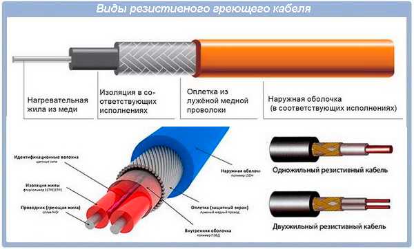 Проект кабеля греющего кабеля