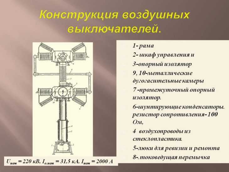 Воздуха конструкции