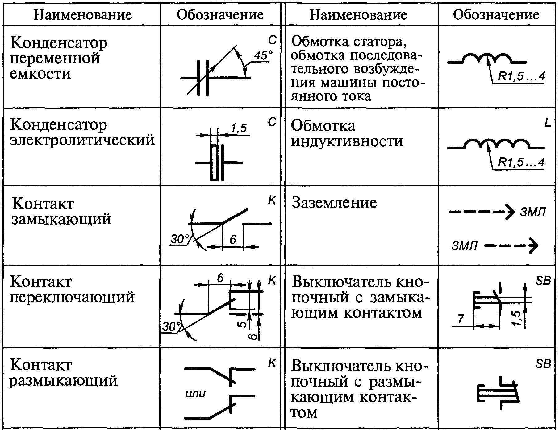 Графическое обозначение отметки приводится на рисунке