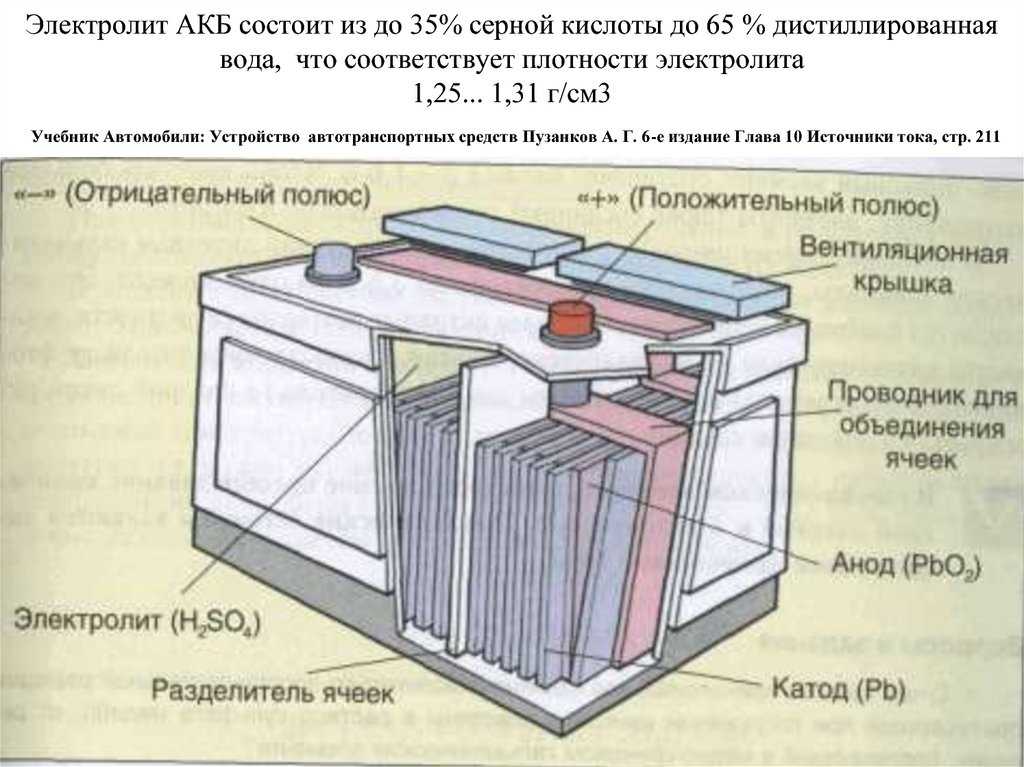 Устройство, принцип работы свинцово-кислотных акб