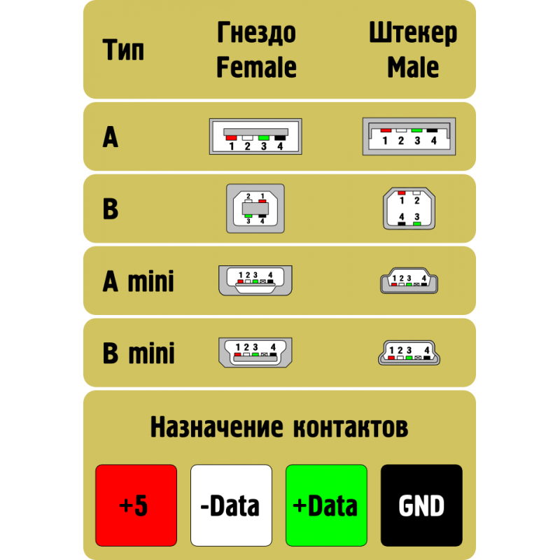 Usb схема распайки