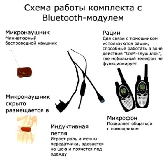 ✅ как работает микронаушник - poznanie-21vek.ru