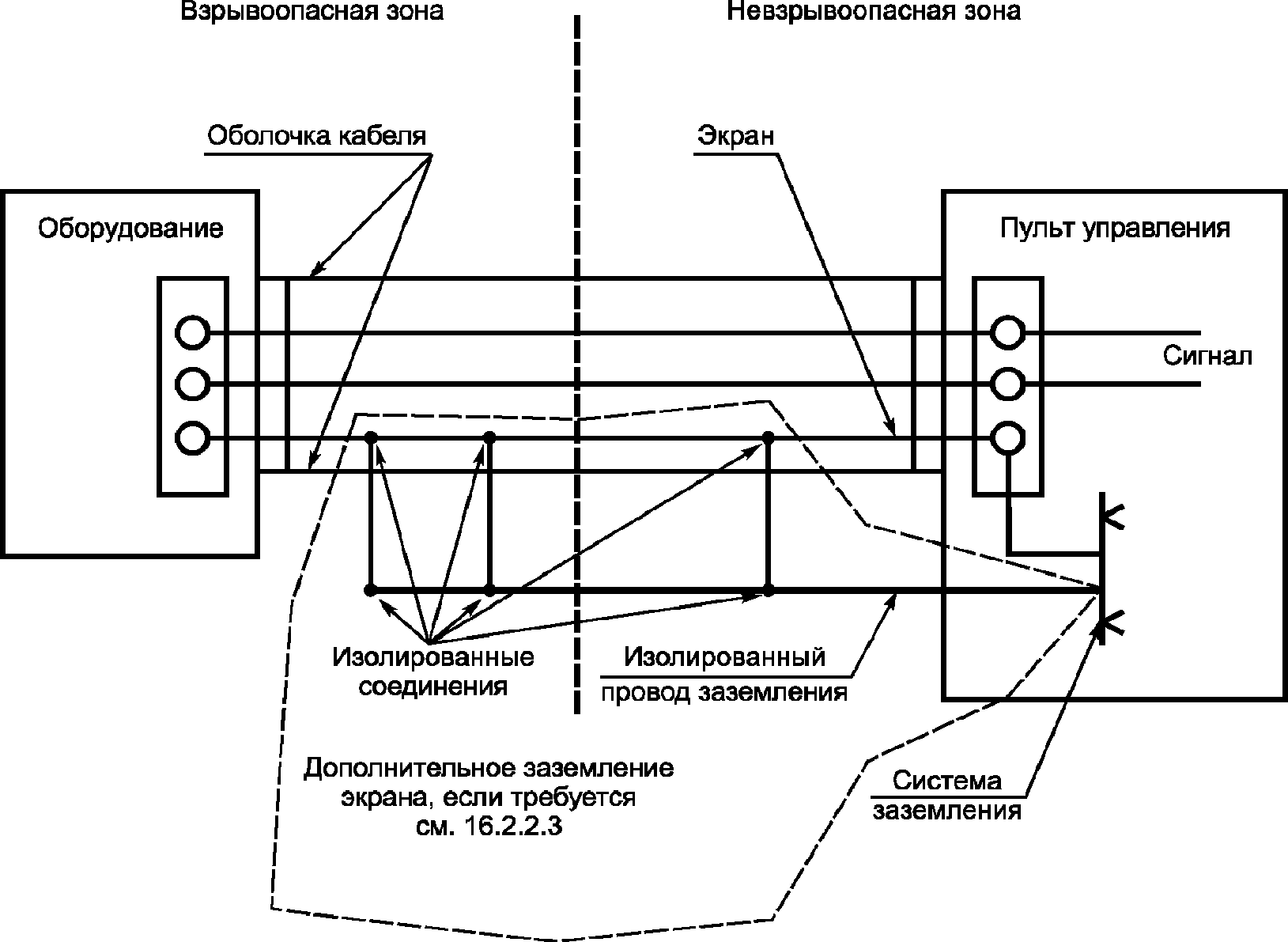Схема подключения экранированного кабеля