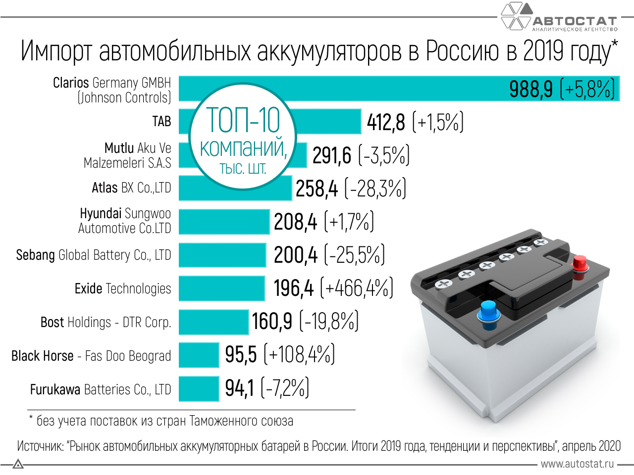 «автомотив»: как выбрать зимний аккумулятор