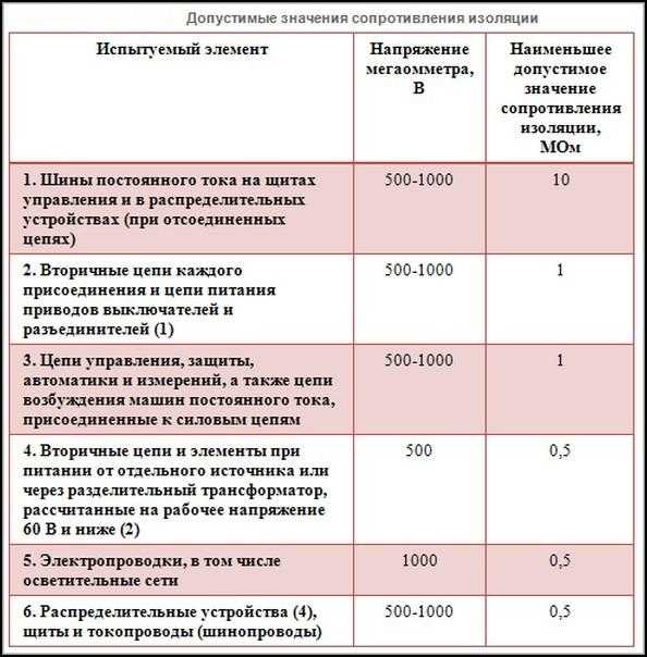 Периодичность проверки электрических схем на соответствие фактическим эксплуатационным