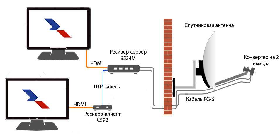 Как настроить мтс тв спутниковое телевидение самостоятельно? инструкция