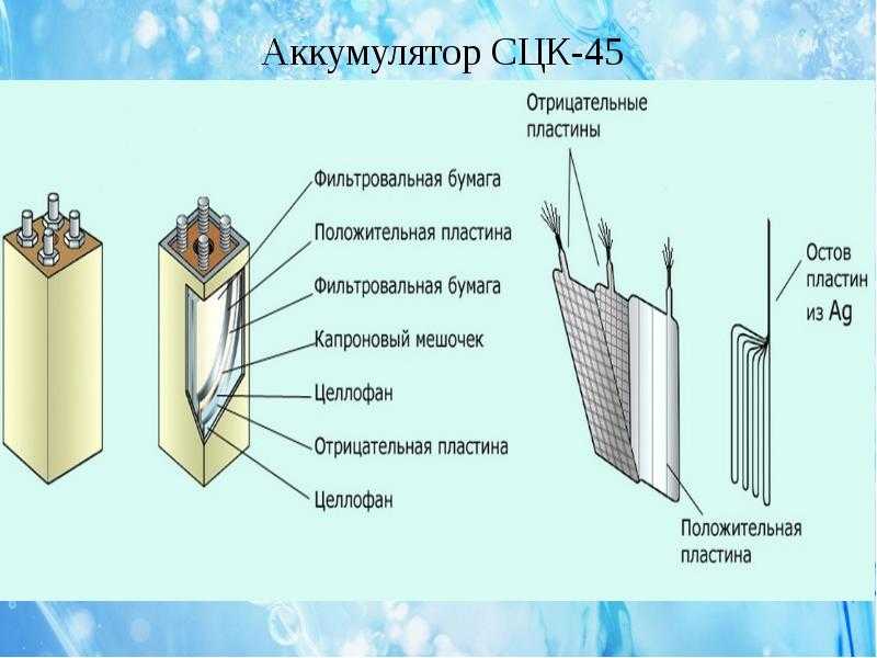 Ni mh аккумуляторы — что это, характеристики, плюсы и минусы