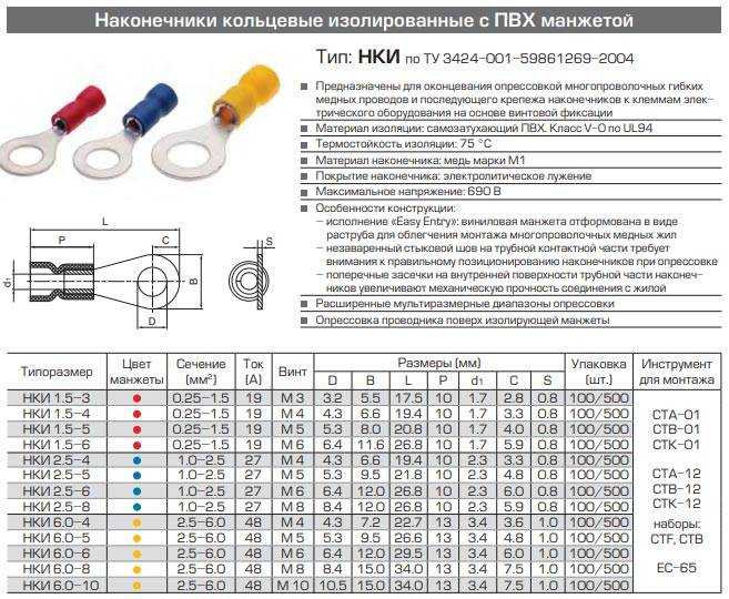 Диаметр наконечника. НКИ наконечник типоразмеры. Типоразмер кольцевых наконечников НКИ. Наконечник кольцевой НКИ 1.5-3 КВТ 47471. Наконечник кабельный кольцевой типоразмеры.