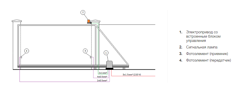 Схема электропроводки откатных ворот