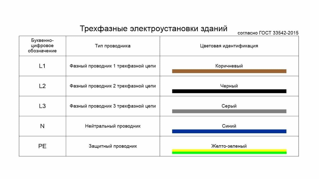 Обозначение фазы и нуля в электрике на схеме по английски