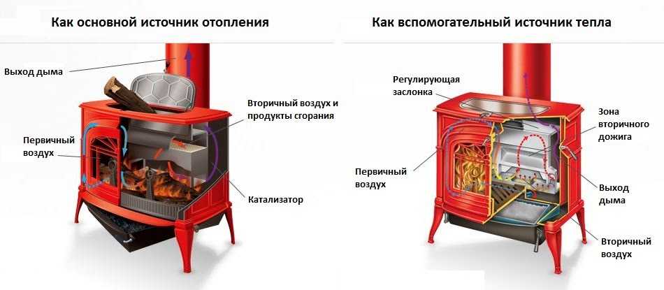 Камин – что это такое?