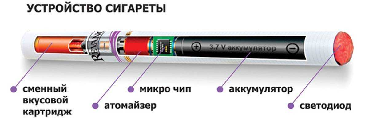 Как устроена электронная сигарета одноразовая схема