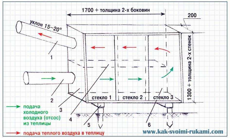 Дешевое отопление для теплицы. самоё дешёвое и эффективное отопление теплицы в межсезонье