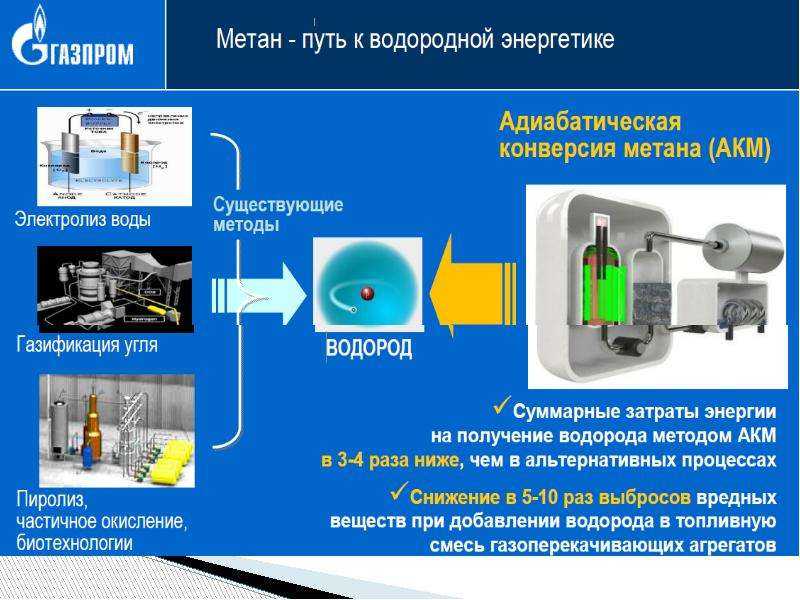 Водородная энергетика презентация