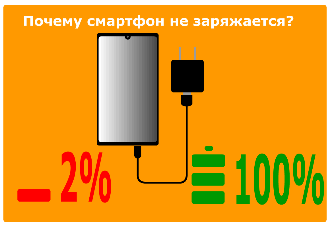 Почему телефон не заряжается больше. Не заряжается. Не заряжается телефон. Почему телефон не зарежает. Смартфон не заряжается причины.