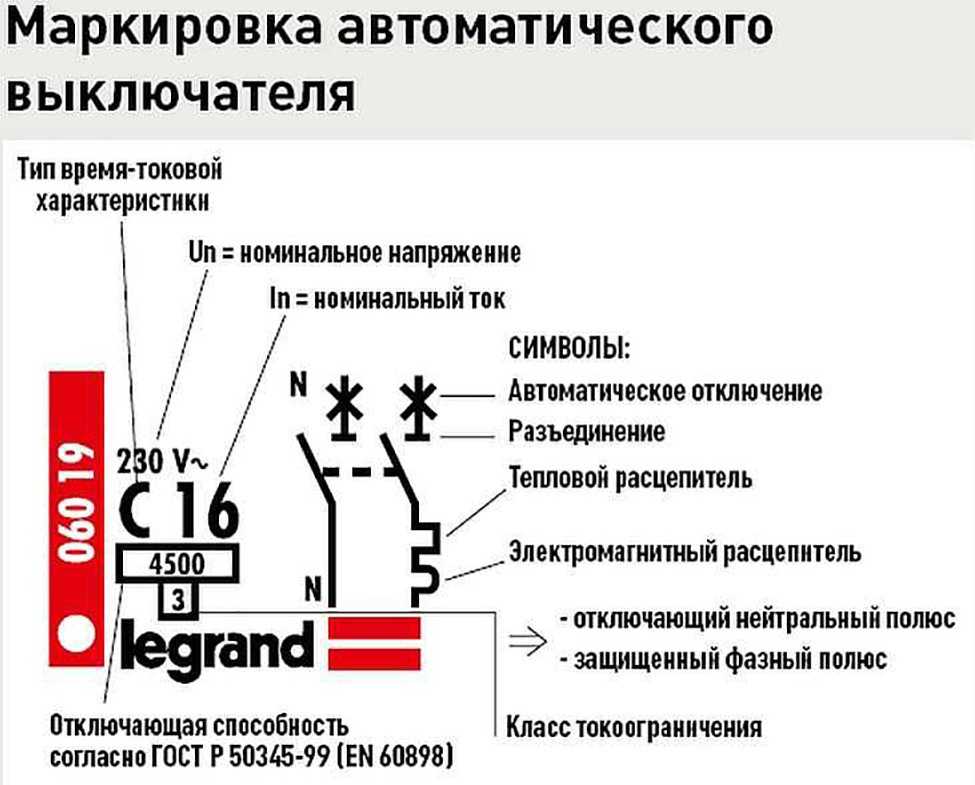 Как на схеме обозначается электромагнитный расцепитель