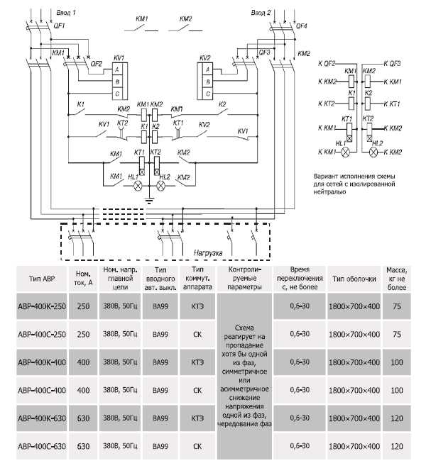 Схема авр в dwg