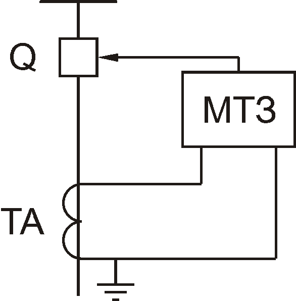 Схема токовой защиты