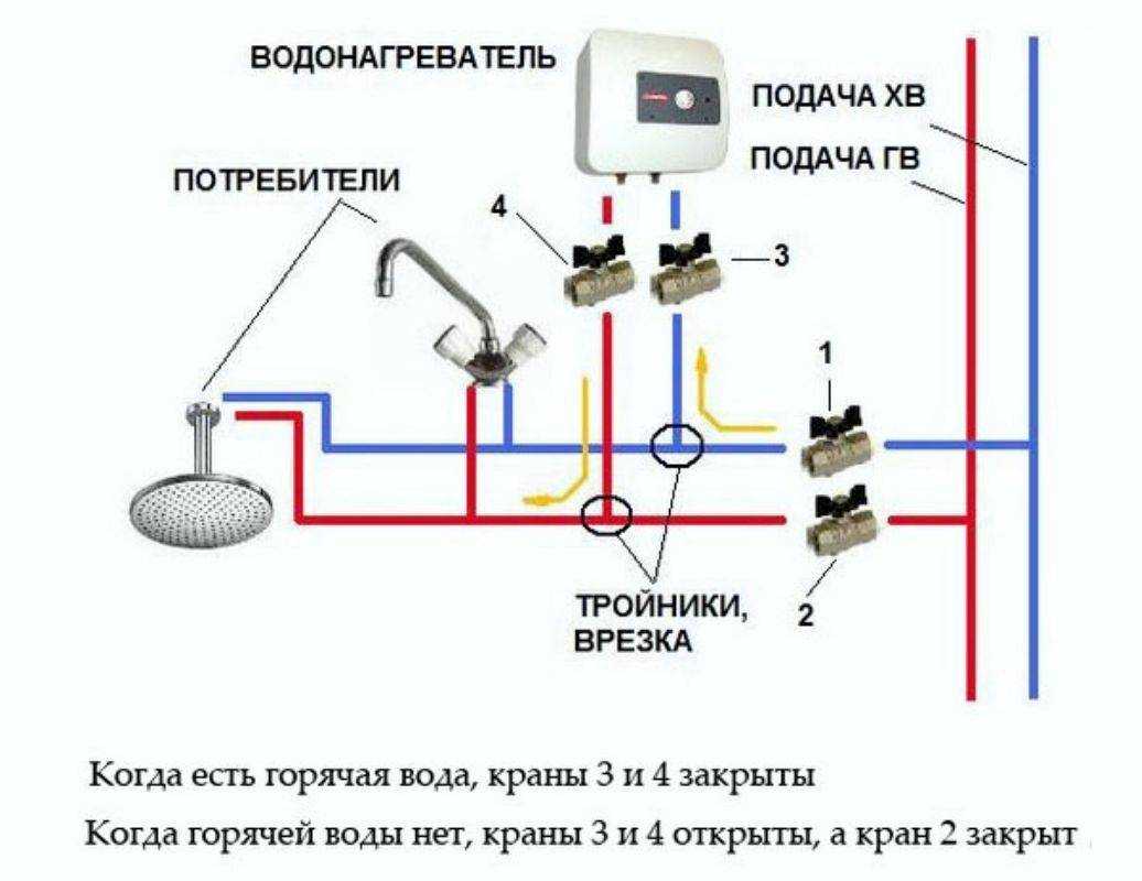 Схема установки бойлера в квартире с холодной водой