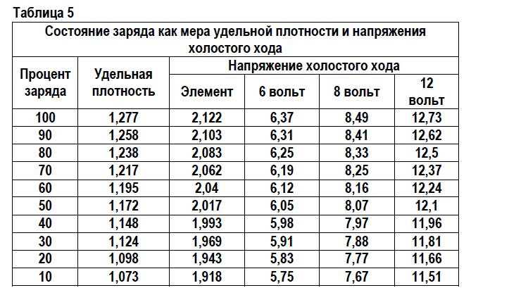 Измерение напряжения и тока мультиметром — как делать нельзя.