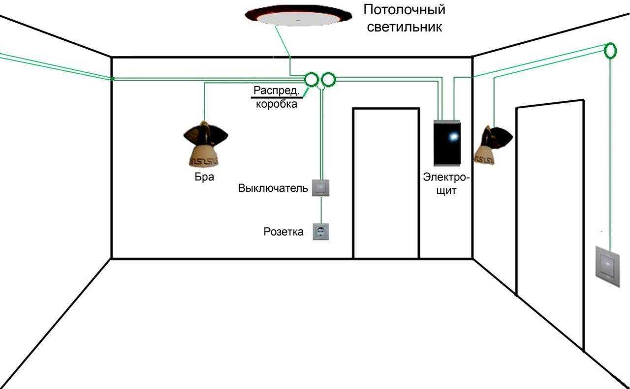 Особенности и технология монтажа проводки открытого типа