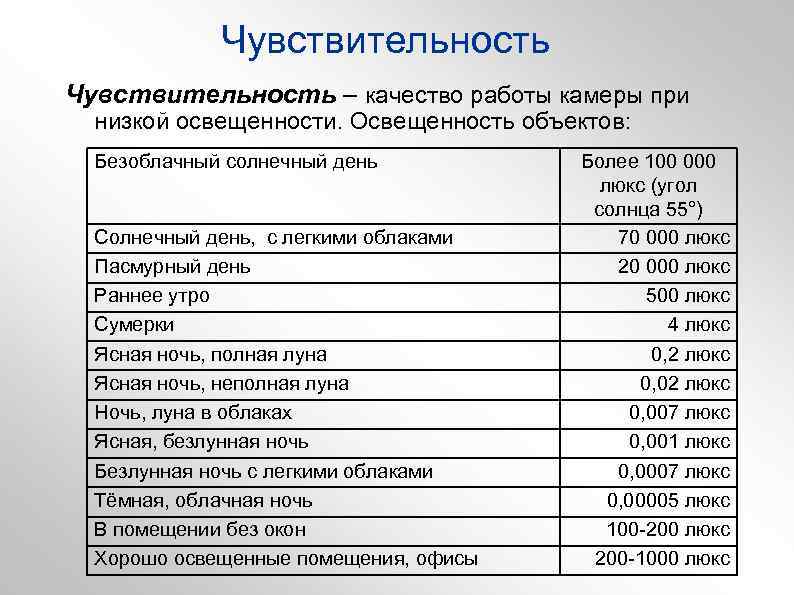 Мощность лампы для чтения
