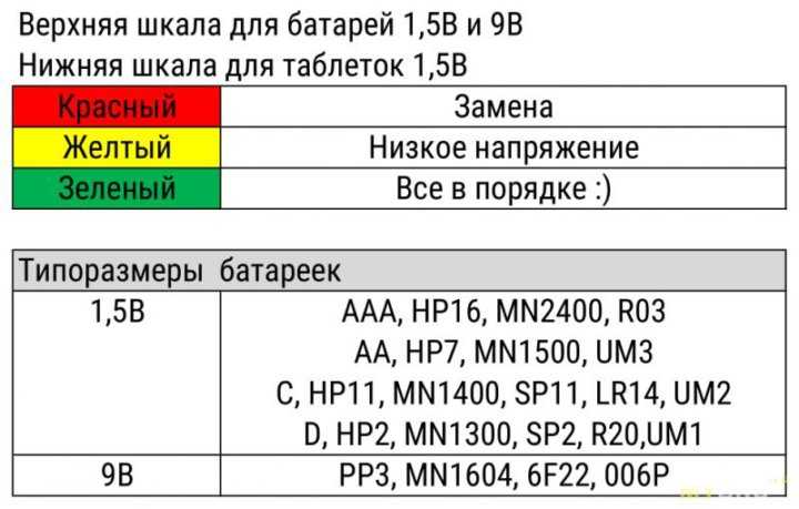 Как правильно проверить батарейку мультиметром
