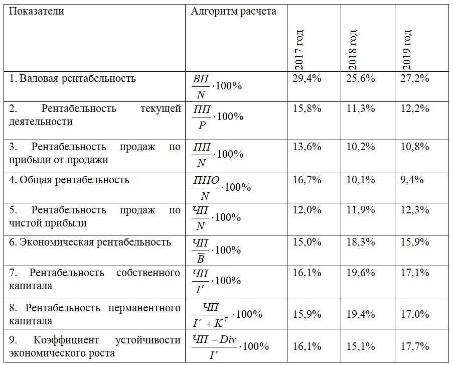 План анализа ссц